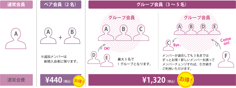 最大5名までグループ割引
